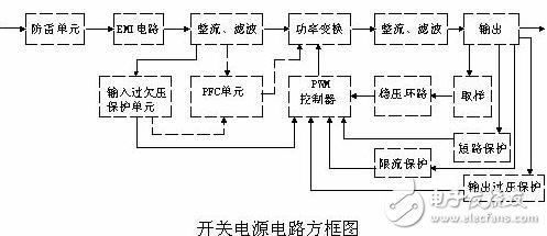 開關電源電子電路設計圖詳解TOP12 —電路圖天天讀（116）