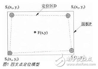 基于壓力傳感觸控技術的智能地板應用