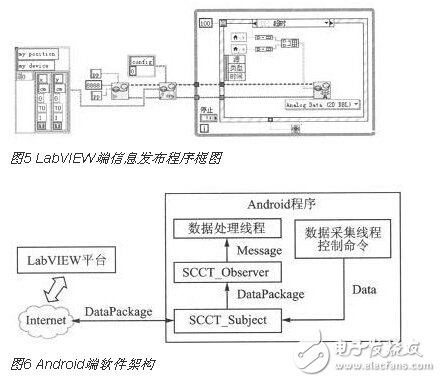 基于壓力傳感觸控技術的智能地板應用