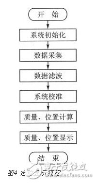 基于壓力傳感觸控技術的智能地板應用