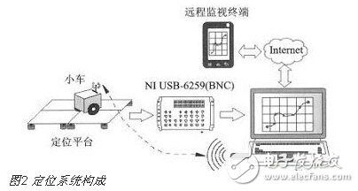 基于壓力傳感觸控技術的智能地板應用