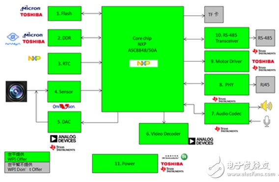 大聯(lián)大世平集團推出智能家居安防終端系列解決方案