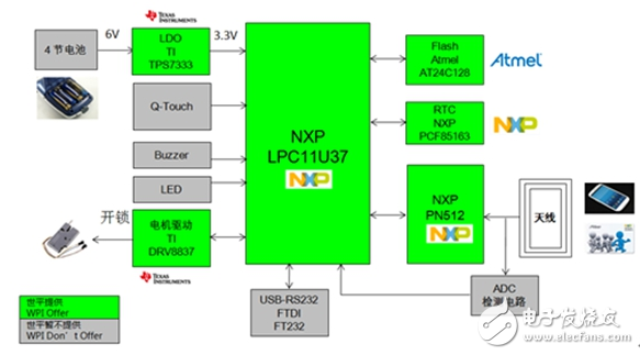 大聯(lián)大世平集團推出智能家居安防終端系列解決方案