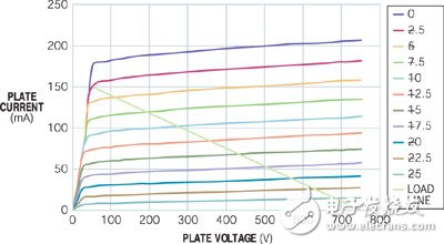 升壓三極管獲取最佳功率應(yīng)用電路設(shè)計方案