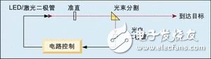 控制光強度運算放大器電路設計詳解