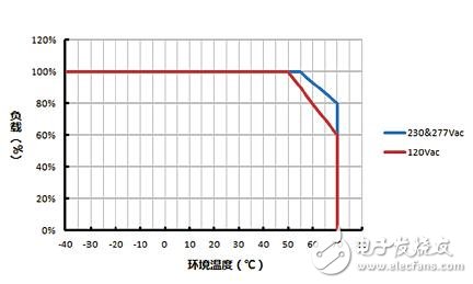 10個(gè)可能導(dǎo)致LED驅(qū)動(dòng)失效的問題詳解