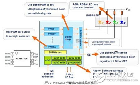 I2C接口LED驅動電路設計與應用攻略