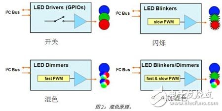 I2C接口LED驅動電路設計與應用攻略