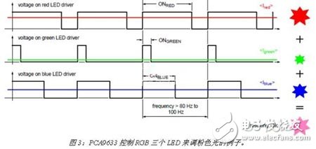 I2C接口LED驅動電路設計與應用攻略