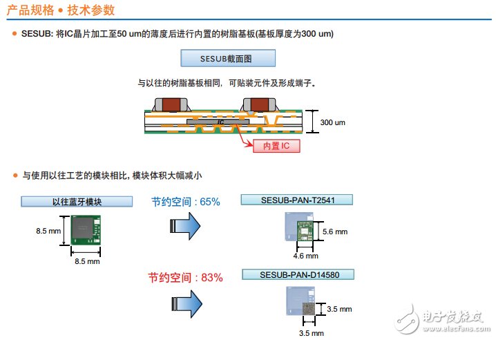 BLE解決方案參數簡介