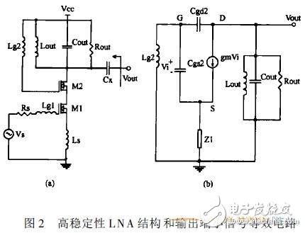 射頻低噪聲放大器電路設計詳解