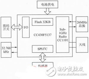 低功耗射頻無(wú)線數(shù)據(jù)采集節(jié)點(diǎn)電路