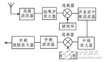 跳頻電臺射頻前端電路設計攻略——電路圖天天讀（132）