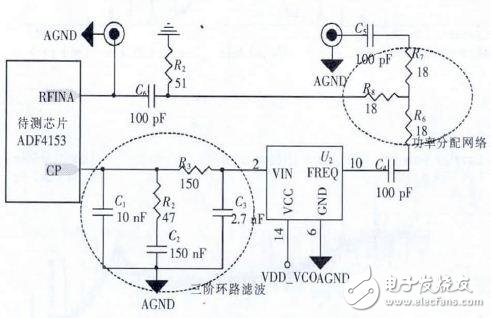 測試環路濾波器及射頻電路詳解