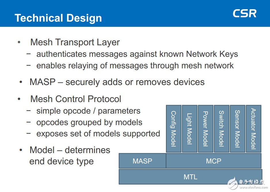 CSRMesh 技術的組成架構