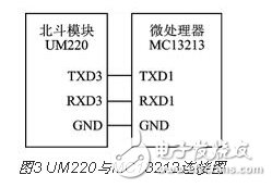 基于ZigBee和北斗導(dǎo)航芯片的無線終端設(shè)計