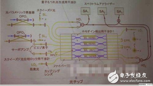 量子運算+集成電路，芯片尺寸無限小？ 