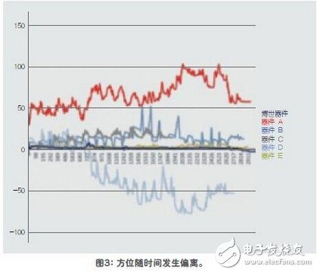 傳感器融合增強(qiáng)設(shè)備性能解析