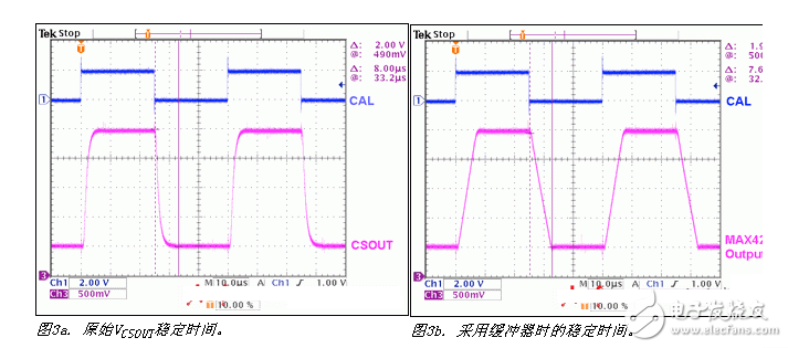 采用MAX5977雙域電流監測應用電路