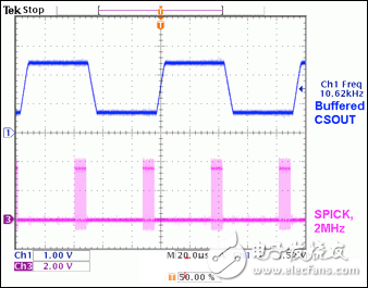 采用MAX5977雙域電流監測應用電路