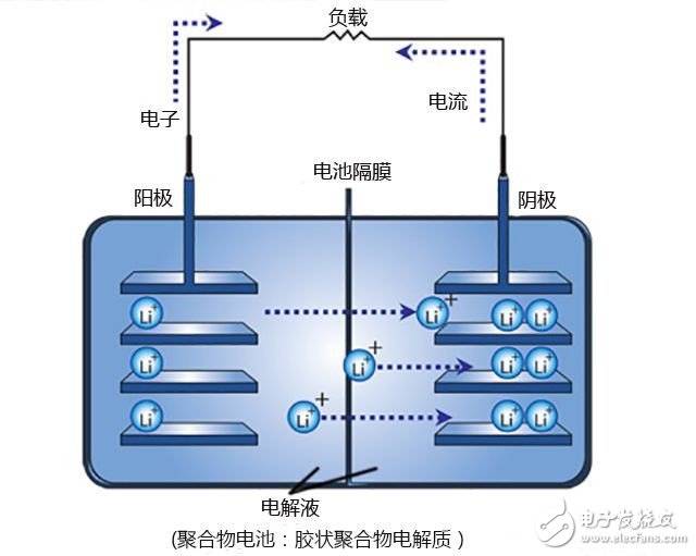 鎂電池替代鋰電池的不二選擇？