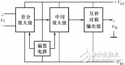 運算放大器電子電路設計攻略TOP6