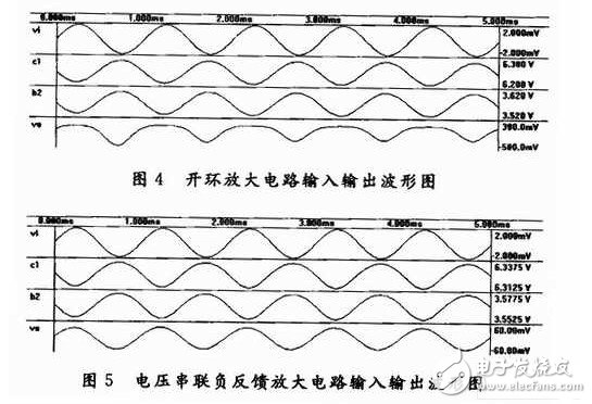 負(fù)反饋放大電子電路設(shè)計(jì)與原理精析