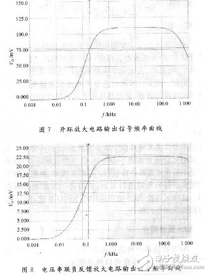 負(fù)反饋放大電子電路設(shè)計(jì)與原理精析