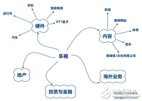 別動，人類已經被超級樂視包圍了 