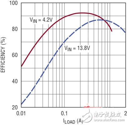 多輸入電壓汽車電源電路設計詳解——電路圖天天讀（142）