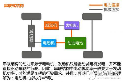 新能源汽車動力系統設計指南