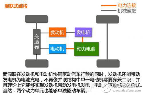 新能源汽車動力系統設計指南