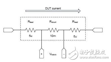 　圖1：利用Kelvin 4線連接的分流電阻器。