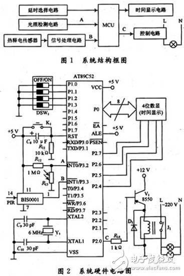 揭秘智能照明系統硬件電路