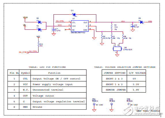 Cypress PSoC藍牙低功耗開發方案與電路圖詳解