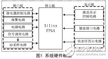 無人機溫度巡檢信號調理電路詳解 —電路圖天天讀（155）