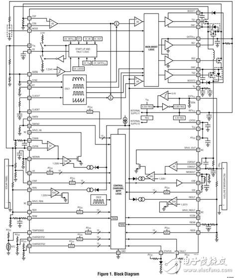 LT8490鋰電池充電器電路設計詳解