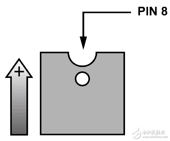 MEMS振動(dòng)分析儀系統(tǒng)電路設(shè)計(jì)攻略 —電路圖天天讀（159）