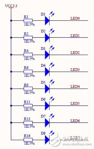 FPGA開(kāi)發(fā)外設(shè)子板模塊電路設(shè)計(jì)詳解 —電路圖天天讀（161）