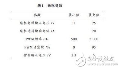 精華：基于ARM處理器的機器人硬件設計