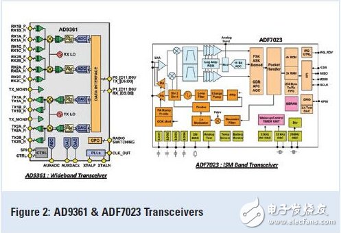 探索：無線技術應用在無人駕駛飛行器