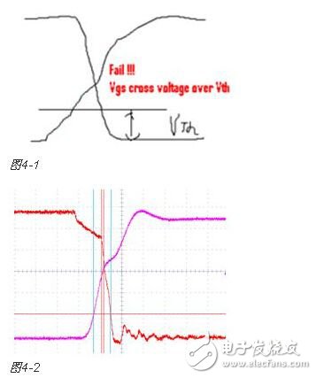 工程師分享開關電源測試測量經(jīng)驗總結