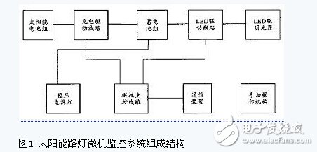 解析太陽能照明原理、組成和控制系統設計