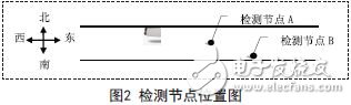 基于磁阻傳感器的車流量檢測系統應用設計