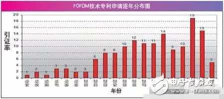 空談5G技術(shù)為時(shí)過早，先確定框架才是關(guān)鍵