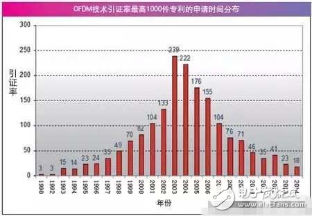 空談5G技術(shù)為時(shí)過早，先確定框架才是關(guān)鍵