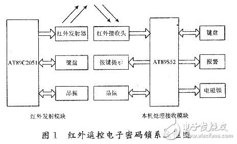 eda簡易密碼鎖的設計方案匯總（三款eda簡易密碼鎖的設計原理圖詳解）