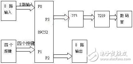 多位LED顯示硬件電路設計詳解