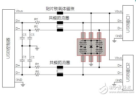 電磁兼容保護電路設計詳解 —電路圖天天讀（173）