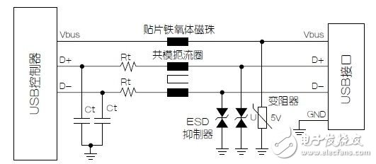 電磁兼容保護電路設計詳解 —電路圖天天讀（173）